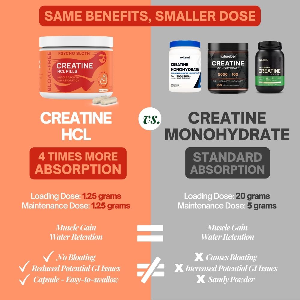 Creatine HCL Capsules