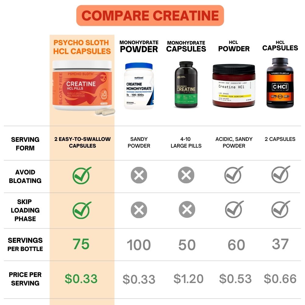 Creatine HCL Capsules